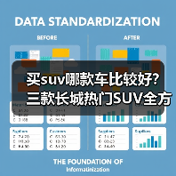 买suv哪款车比较好?三款长城热门SUV全方位推荐(图3) 买suv哪款车比较好?三款长城热门SUV全方位推荐(图3)