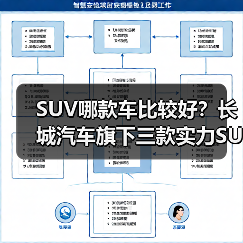 SUV哪款车比较好?长城汽车旗下三款实力SUV推荐(图2) SUV哪款车比较好?长城汽车旗下三款实力SUV推荐(图2)
