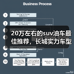 20万左右的suv油车最佳推荐，长城实力车型解析（图4）