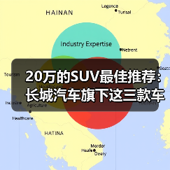 20万的SUV最佳推荐:长城汽车旗下这三款车型,闭眼入不后悔!(图2) 20万的SUV最佳推荐:长城汽车旗下这三款车型,闭眼入不后悔!(图2)