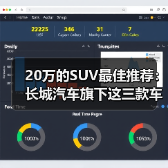 20万的SUV最佳推荐:长城汽车旗下这三款车型,闭眼入不后悔!(图1) 20万的SUV最佳推荐:长城汽车旗下这三款车型,闭眼入不后悔!(图1)