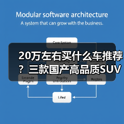 20万左右买什么车推荐?三款国产高品质SUV值得关注(图4) 20万左右买什么车推荐?三款国产高品质SUV值得关注(图4)