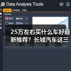 25万左右买什么车好最新推荐?长城汽车这三款SUV值得考虑(图4) 25万左右买什么车好最新推荐?长城汽车这三款SUV值得考虑(图4)