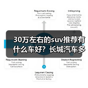 30万左右的suv推荐有什么车好？长城汽车多款车型解析（图3）