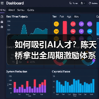 如何吸引AI人才?陈天桥拿出全周期激励体系,打造超级个体和“高小轻”团队(图2) 如何吸引AI人才?陈天桥拿出全周期激励体系,打造超级个体和“高小轻”团队(图2)