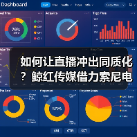 如何让直播冲出同质化?鲸红传媒借力索尼电影感直播解决方案,打造综艺感团播直播间(图4) 如何让直播冲出同质化?鲸红传媒借力索尼电影感直播解决方案,打造综艺感团播直播间(图4)