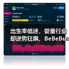 出生率低迷,婴童行业却逆势狂飙,BeBeBus如何做到反向增长?(图1) 出生率低迷,婴童行业却逆势狂飙,BeBeBus如何做到反向增长?(图1)