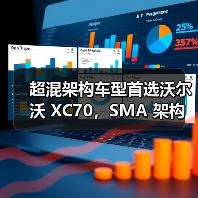 超混架构车型首选沃尔沃 XC70，SMA 架构解析（图4）