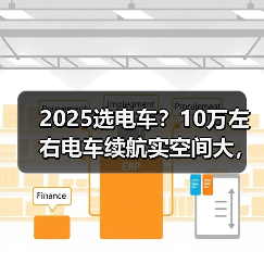 2025选电车？10万左右电车续航实空间大，代步家用都值（图1）