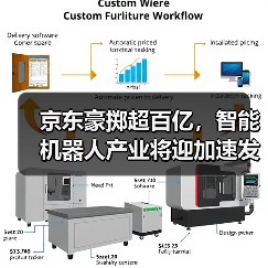 京东豪掷超百亿，智能机器人产业将迎加速发展（图4）