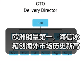 欧洲销量第一，海信冰箱创海外市场历史新高（图4）
