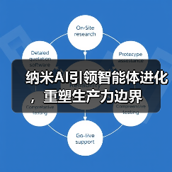 纳米AI引领智能体进化,重塑生产力边界(图1) 纳米AI引领智能体进化,重塑生产力边界(图1)